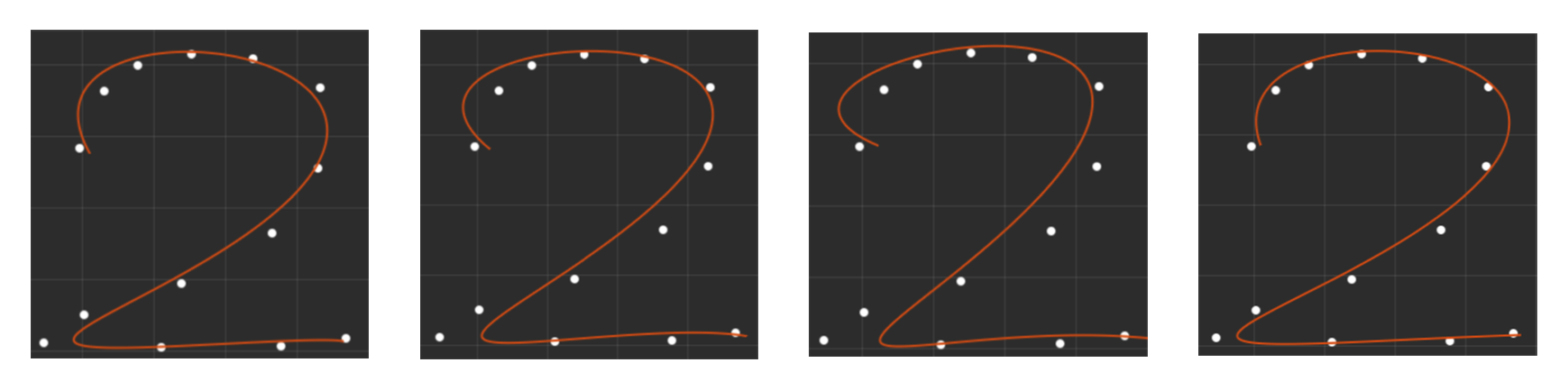 不同参数化对于5阶最小二乘拟合结果的影响。从左到右参数化类型依次为弦长参数化、中心参数化、均匀参数化和Foley-Nielsen参数化