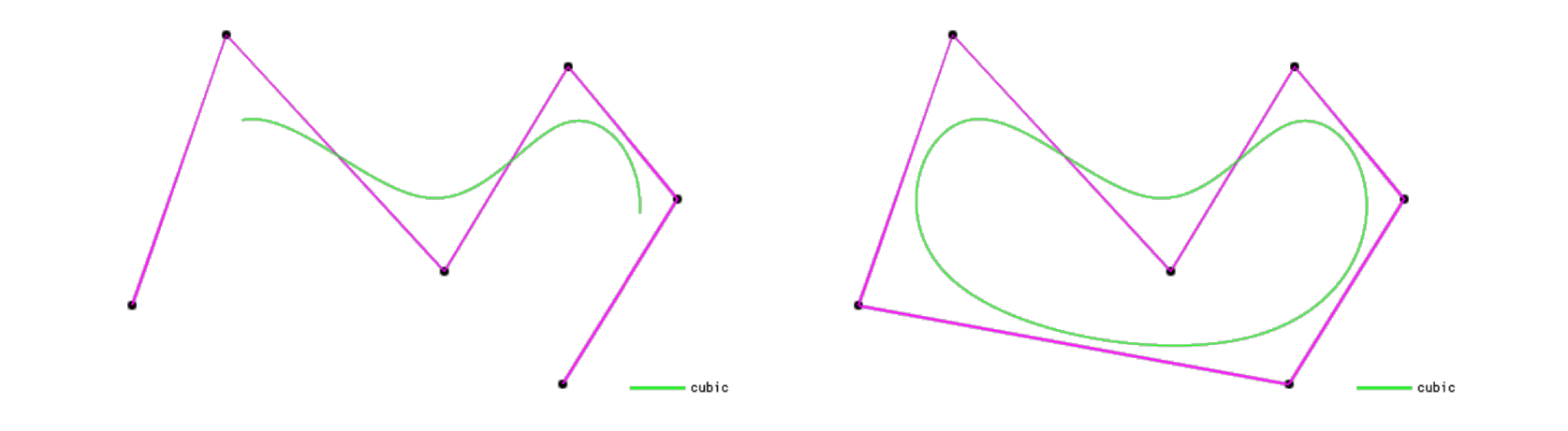 三次B样条细分曲线（左：不封闭；右：封闭）